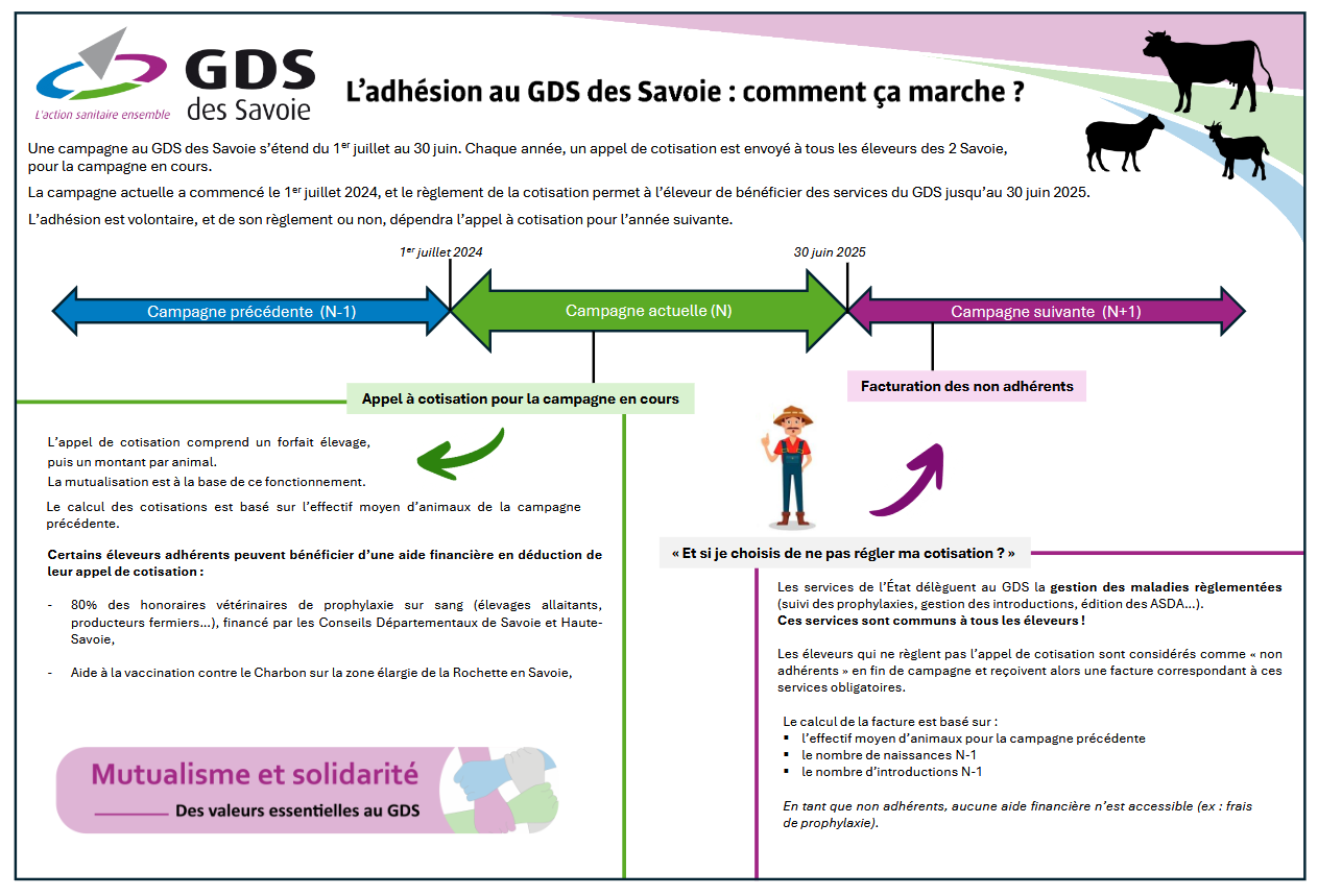 Adhésion GDS - explications
