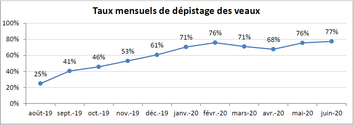 StatBVD_Graph2