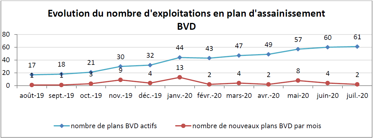 StatBVD_Graph4