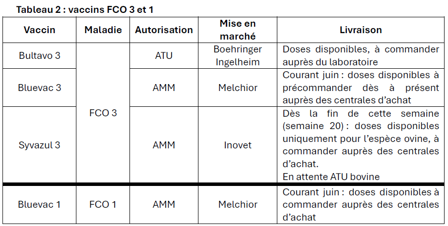 Dispo_vaccin_FCO_2