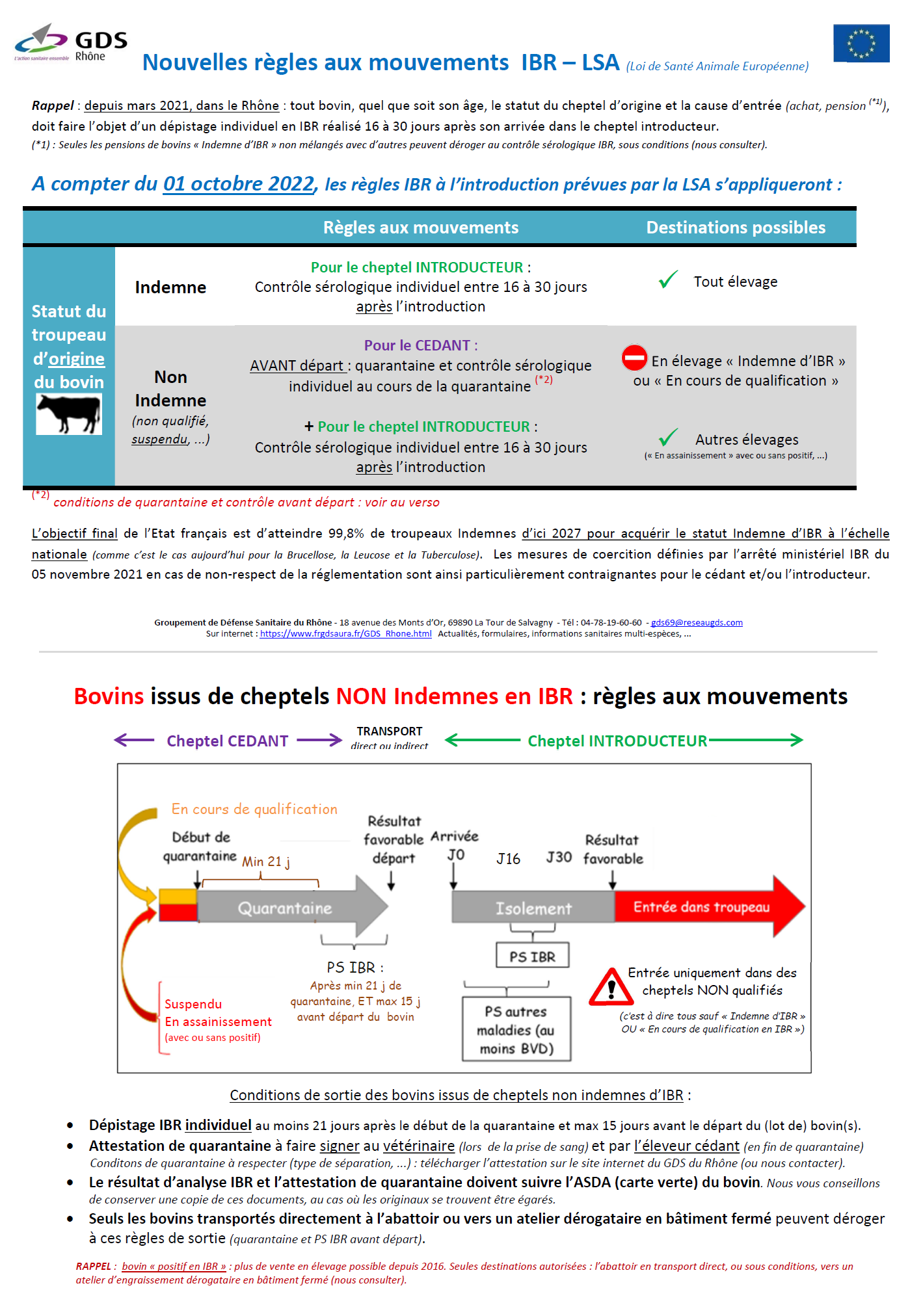 Nouvelles règles aux mouvements  IBR – LSA - MAJ06072022