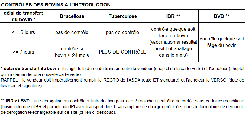 Controle_intro_bovin_2021_2022