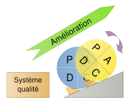 système qualité FRGDS AURA